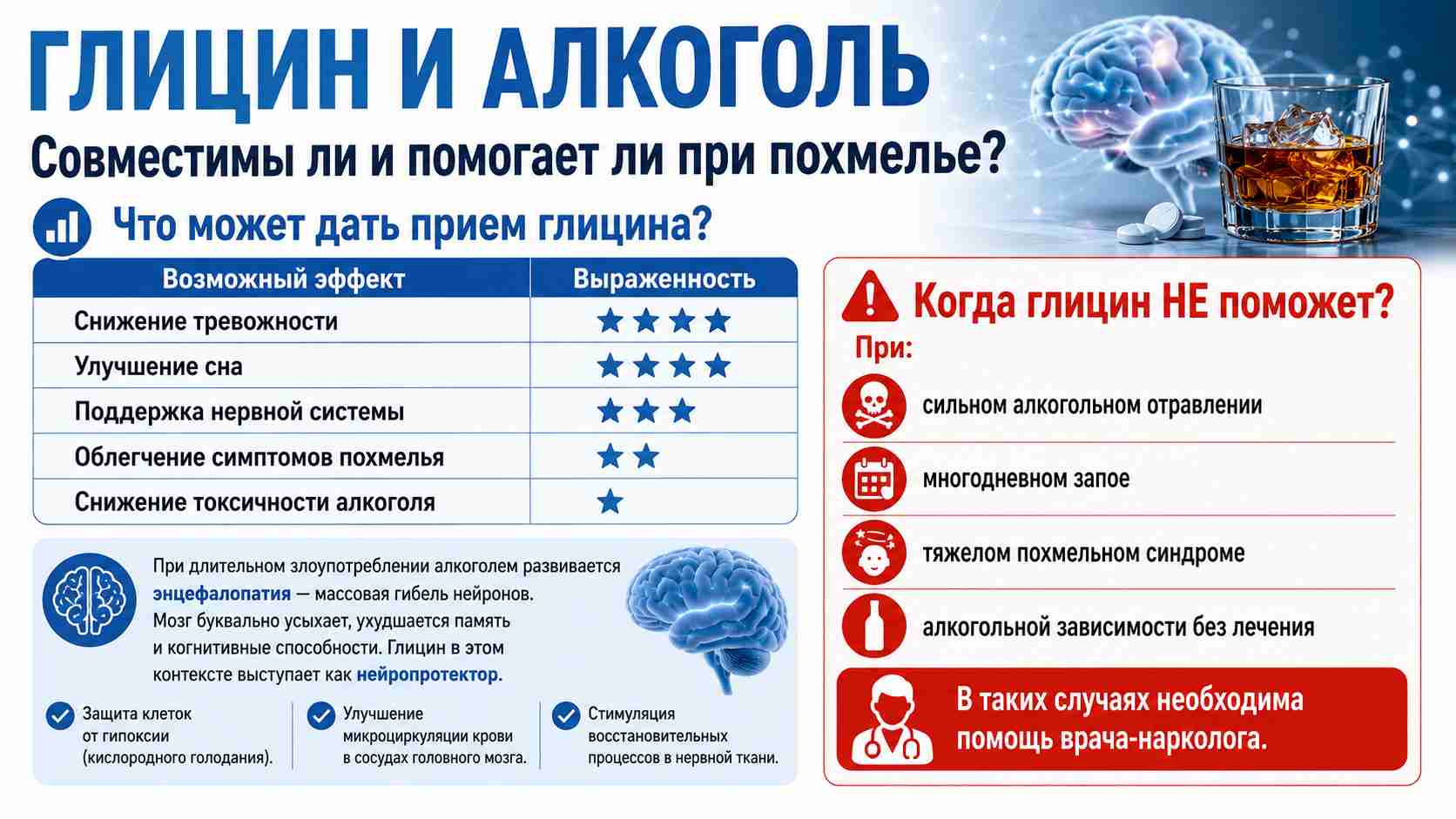 Инфографика о глицине и алкоголе